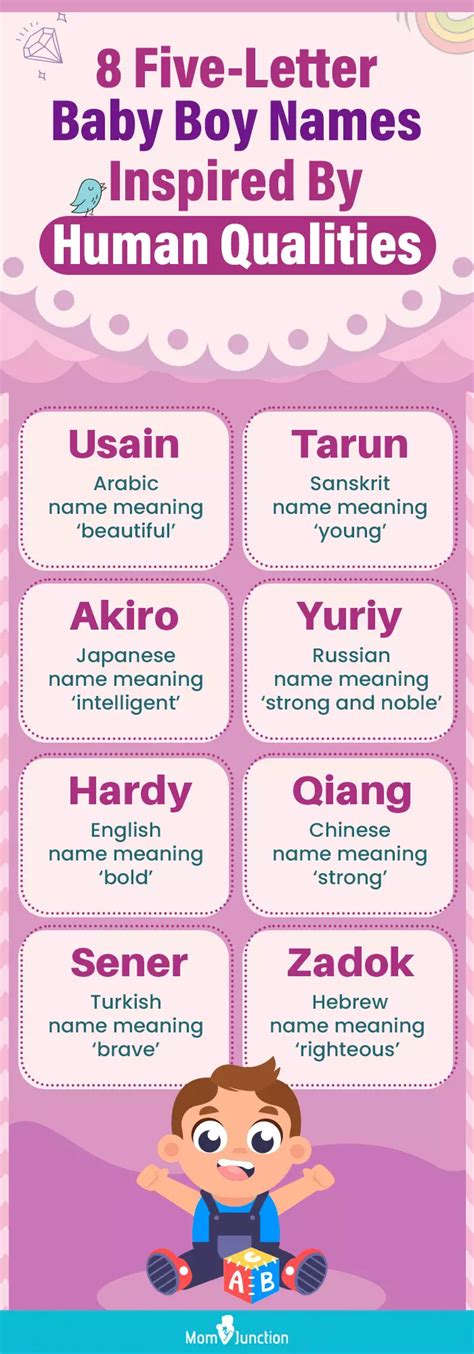 5 letter boy names|Five Letter Boy Names .